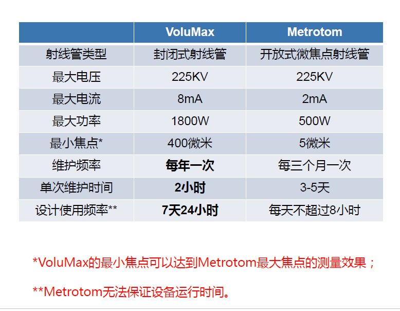 昌江昌江蔡司昌江工业CT