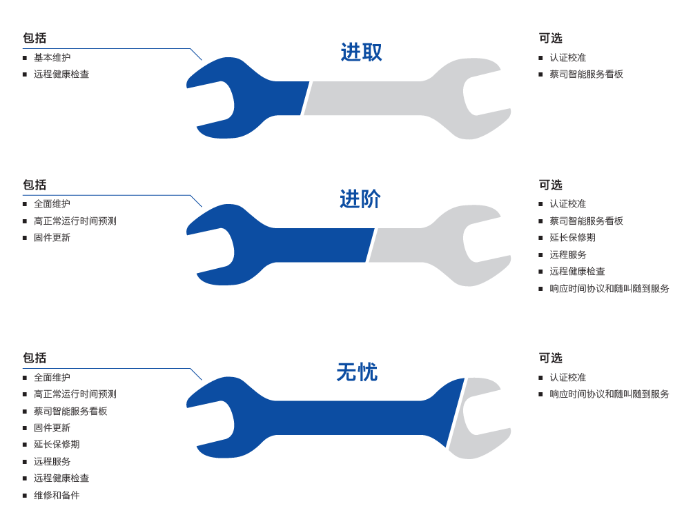 昌江昌江蔡司昌江三坐标维保